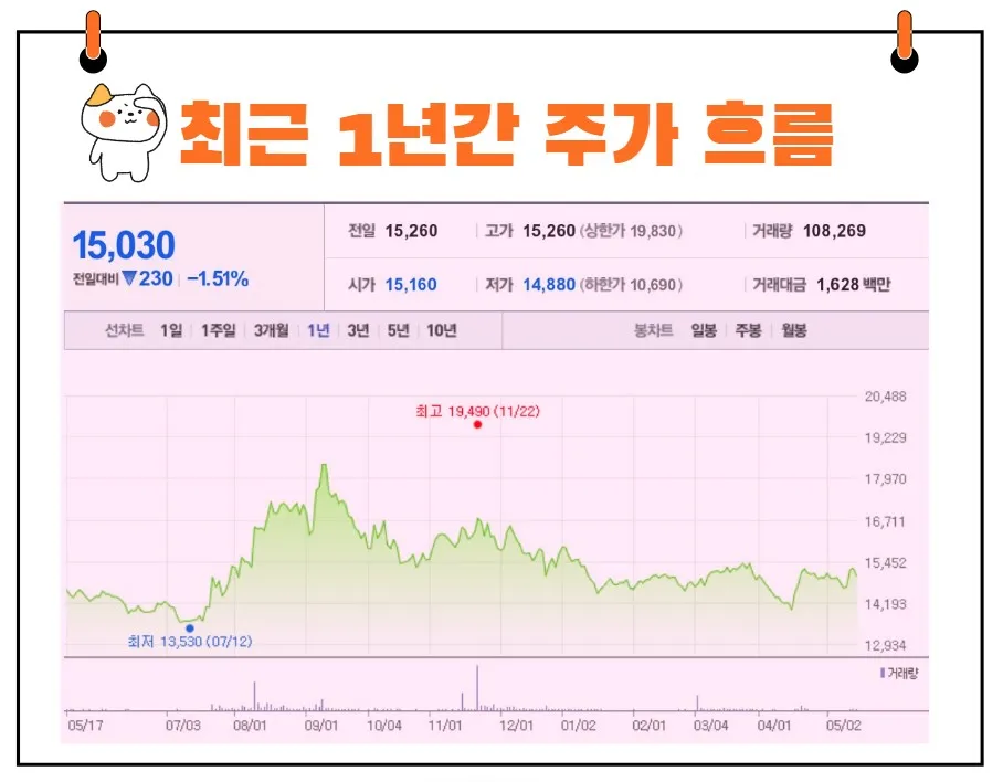 대원제약 주가