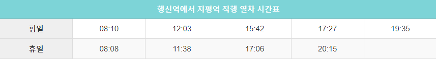 행신역에서 지평역 직행시간표