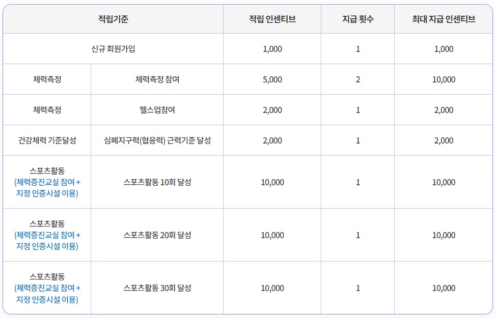 인센티브-적립기준