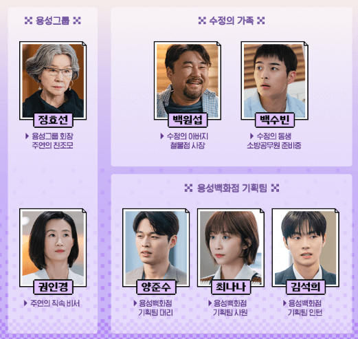 그놈은 흑염룡 ott 웹툰 인물관계도 몇부작