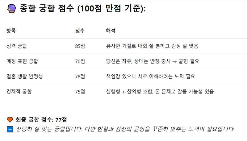 챗GPT 운세박사 챗지피티운세박사