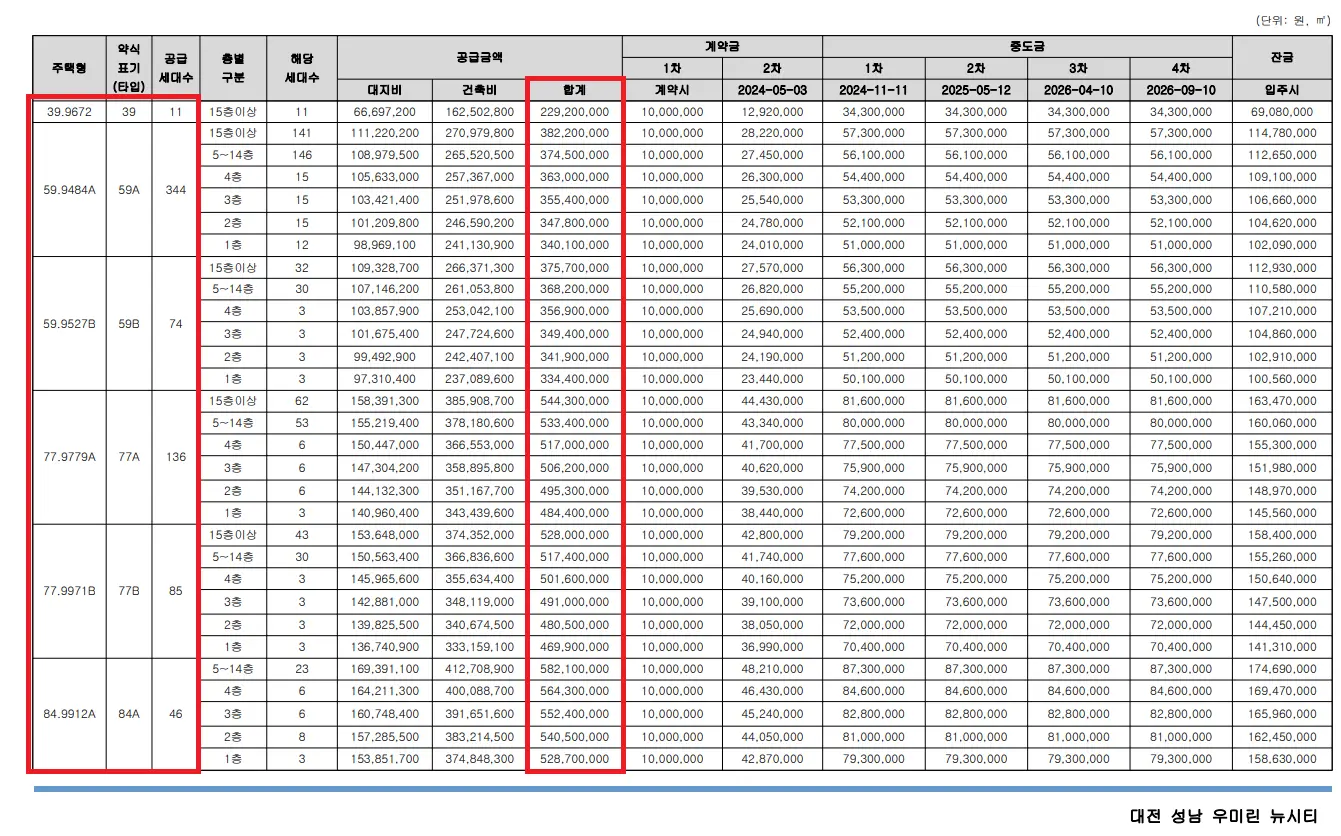 대전성남우미린뉴시티-분양가-이미지