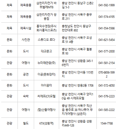 천안 문화누리카드 사용처