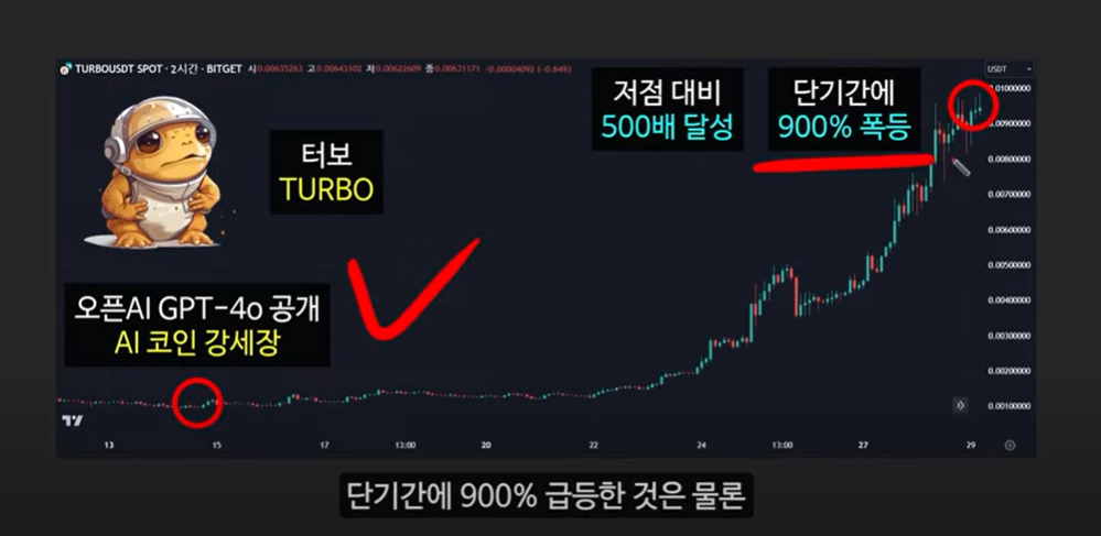 베이비 도지 코인의 급등 이유와 일론 머스크의 영향 ❘ 밈 코인 시장 전망