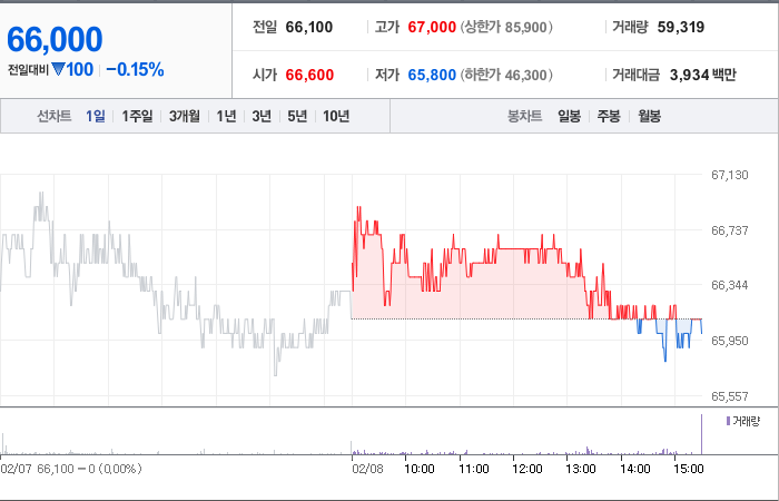 한전기술 주가