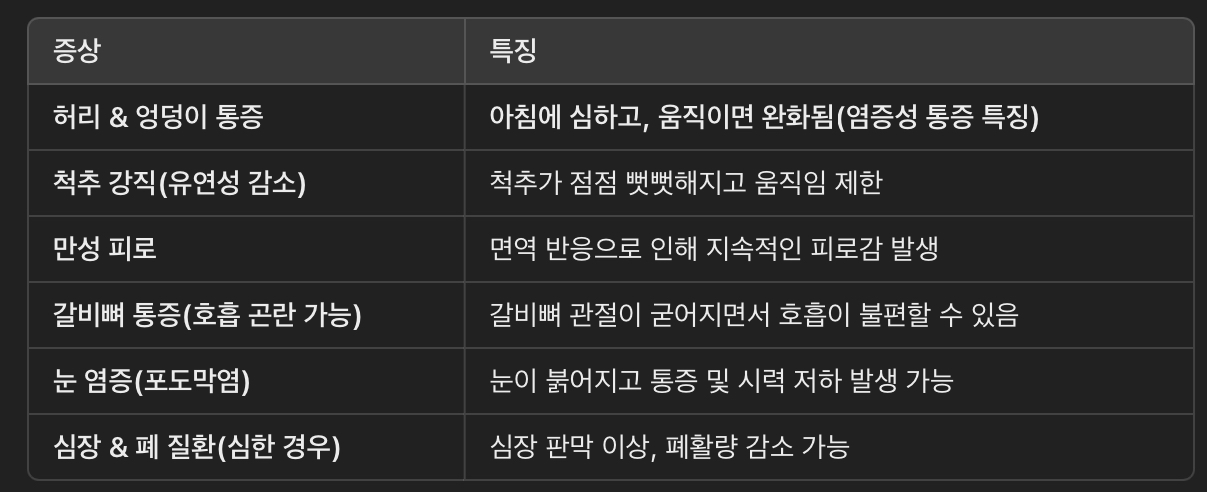 강직성 척추염의 주요 증상