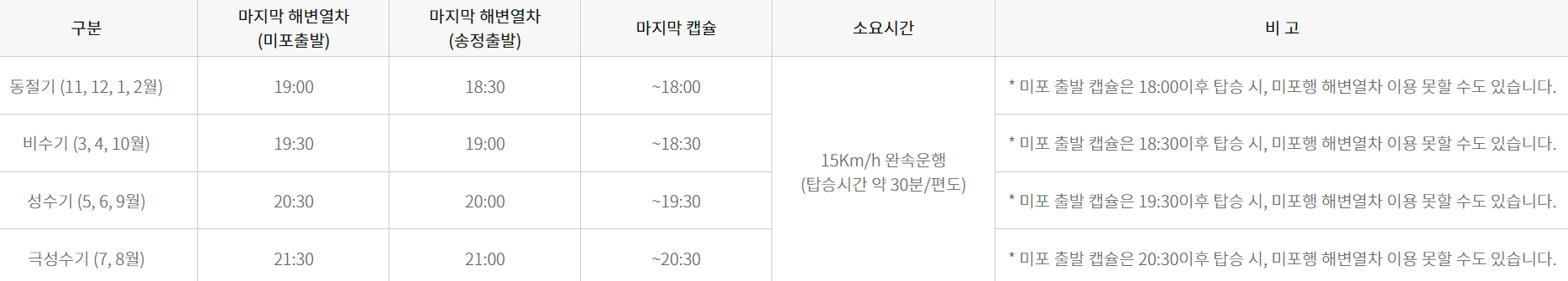 해운대 해변열차