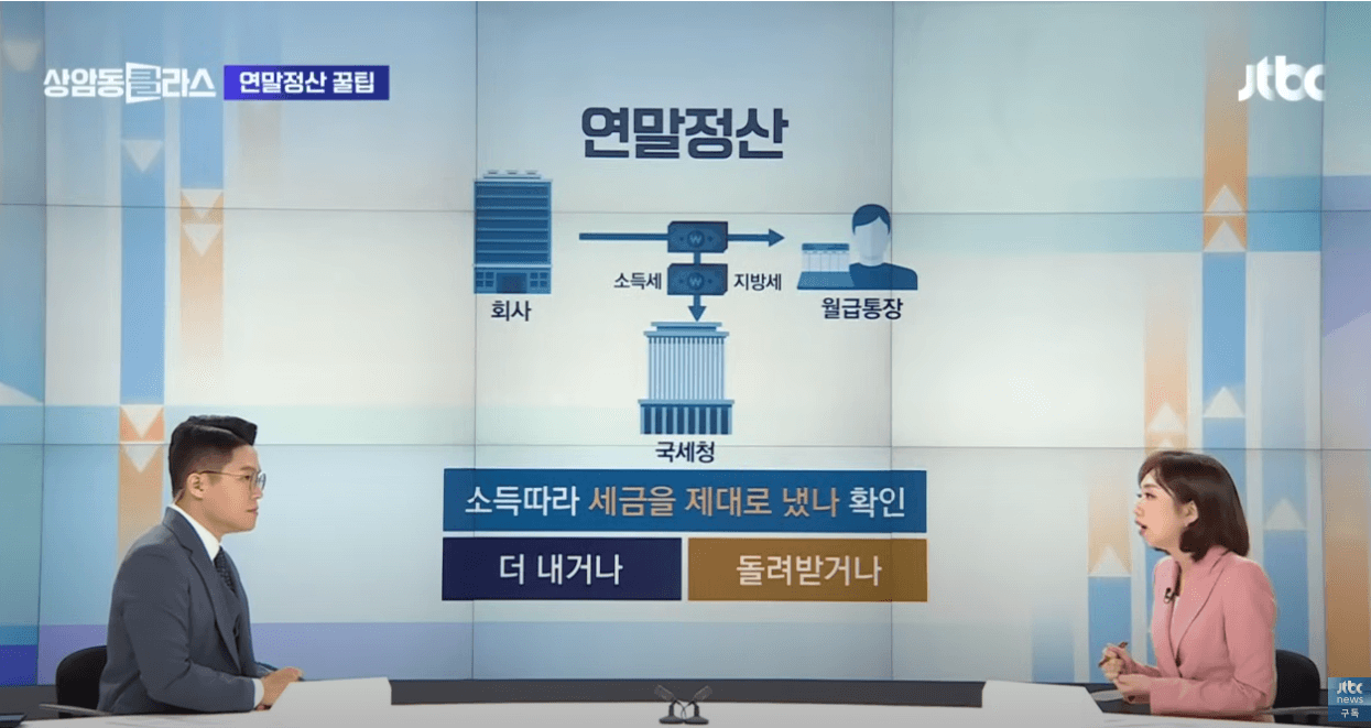2024년 연말정산 ; 결제수단 소득공제율, 신설/달라진 공제항목, 신용카드 소득공제액 계산