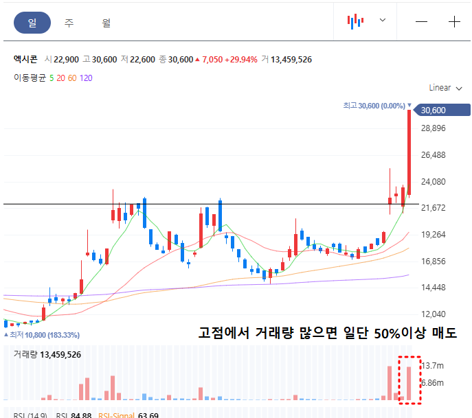 엑시콘 주가 전망