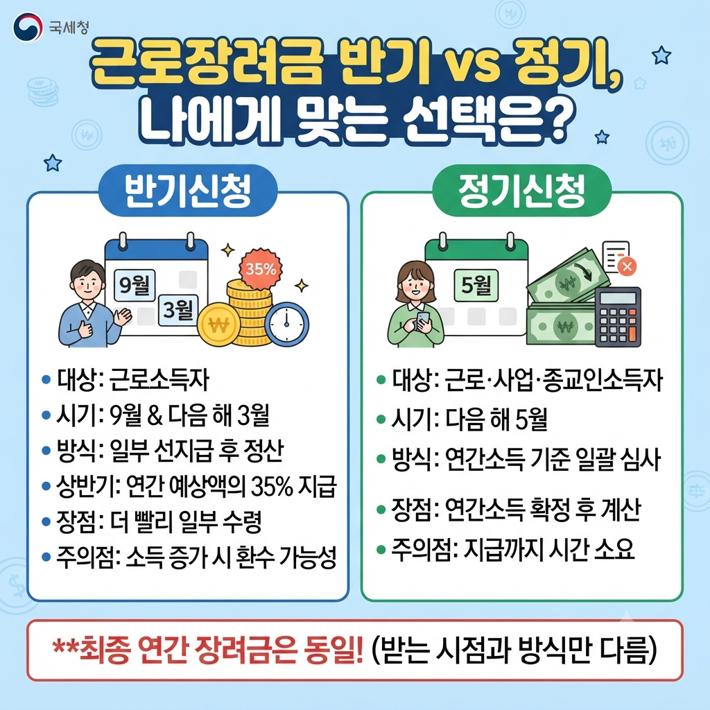 2026 정부지원금 확인하기