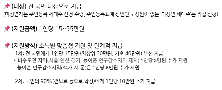 민생회복 소비쿠폰 대상 지원방식