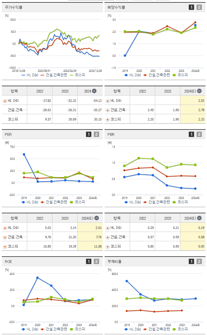 HL D&I_섹터분석