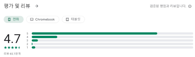 인베스팅닷컴앱 평가