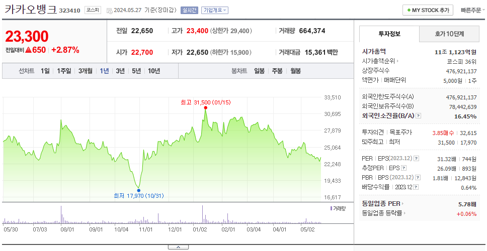 카카오뱅크_주가