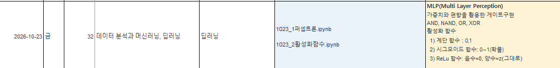 (10/23일) 딥러닝 기초 정리