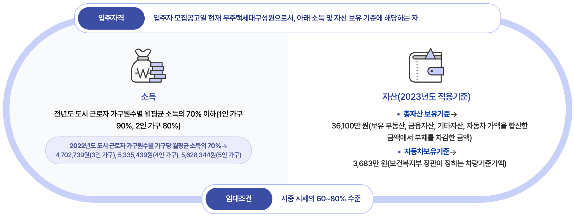 국민임대-입주자격