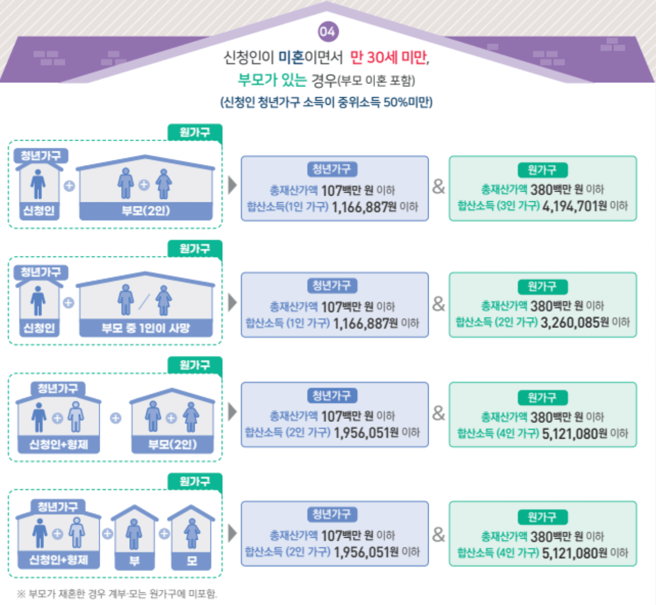 청년월세 특별지원 사례4