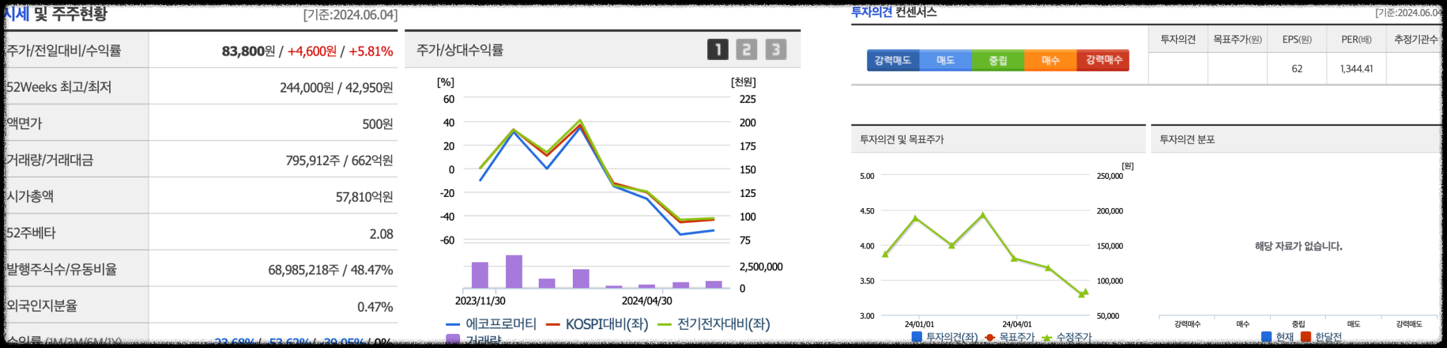 에코프로머티 투자의견 및 목표주가