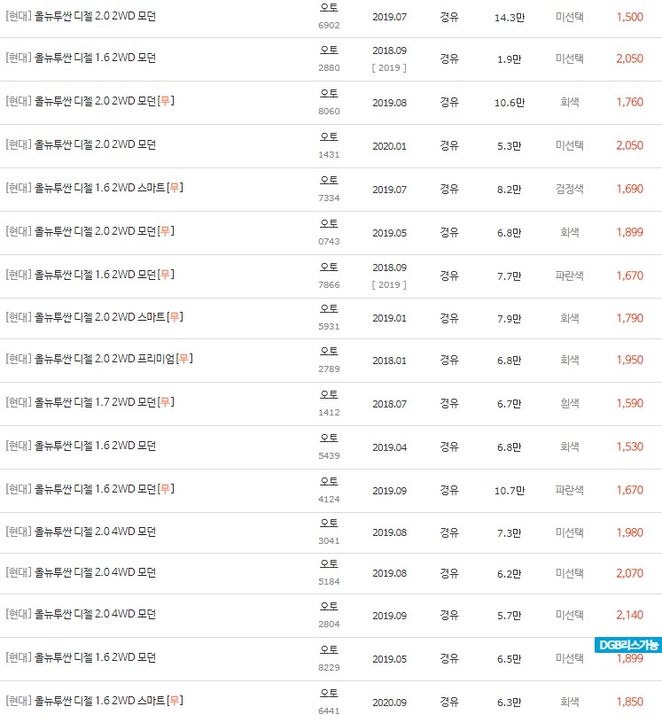 2018~2020년식 올 뉴 투싼(부분 페이스리프트) 중고차 시세