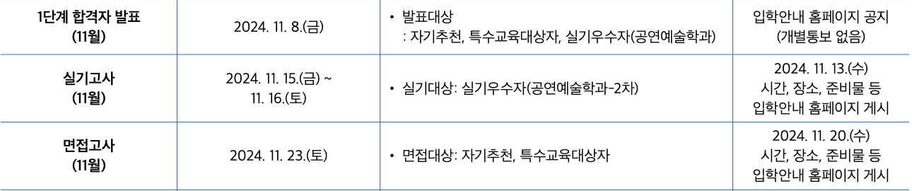 2025 인천대 1단계 합격자 발표일정