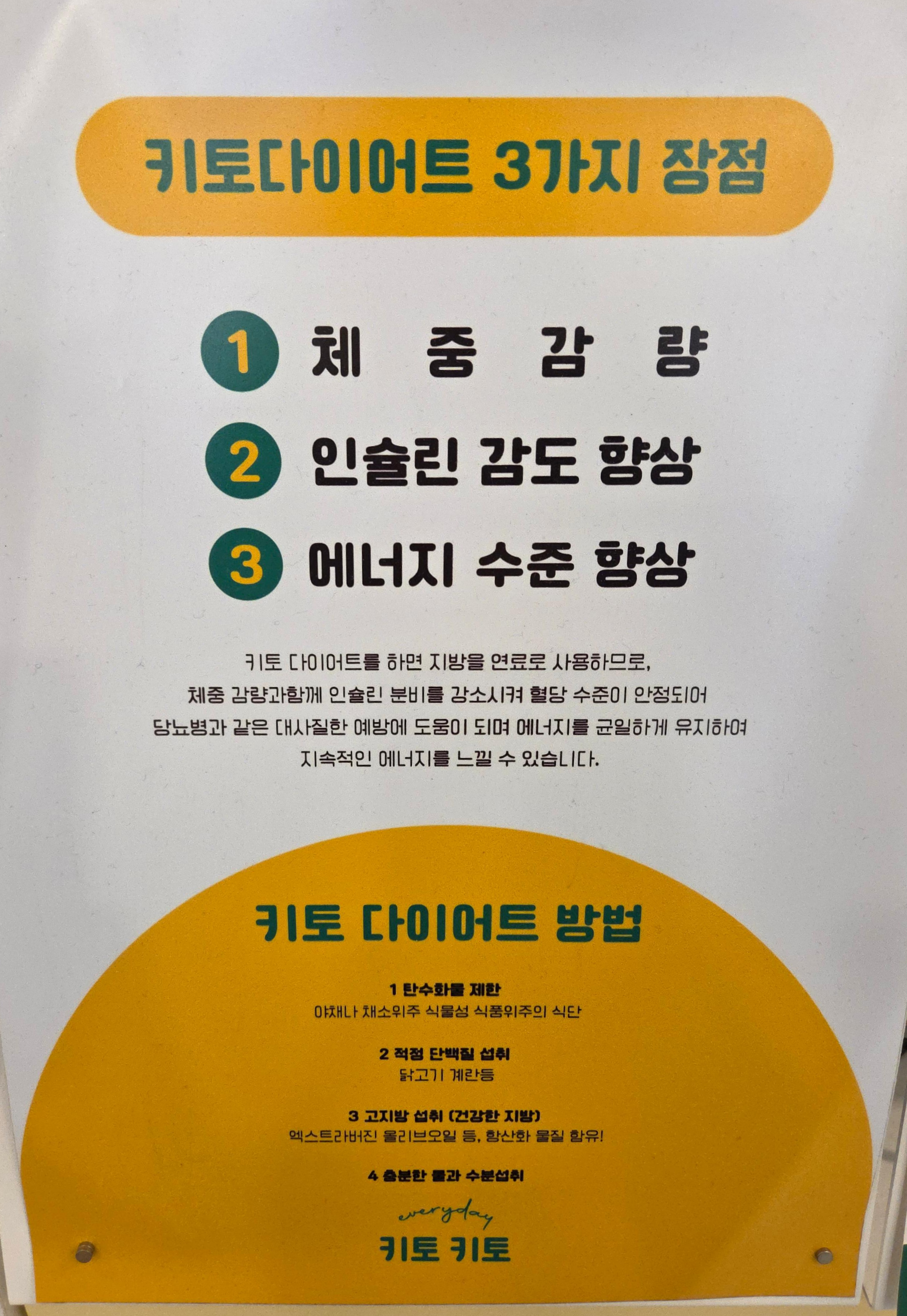 키토키토 매장 내 키토 다이어트 안내판&amp;#44; 체중 감량&middot;인슐린 감도 향상&middot;에너지 수준 향상 효과와 저탄수 고단백 식단 가이드