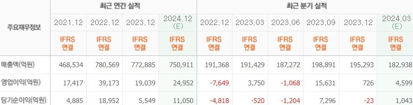 실적