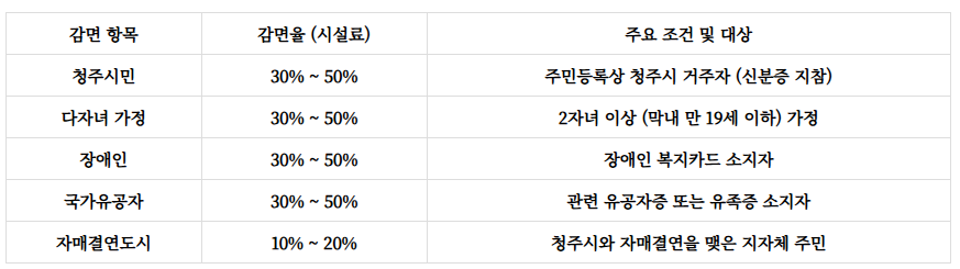 옥화 자연휴양림