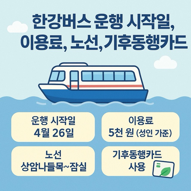 한강버스 운행 시작일, 이용료, 노선
