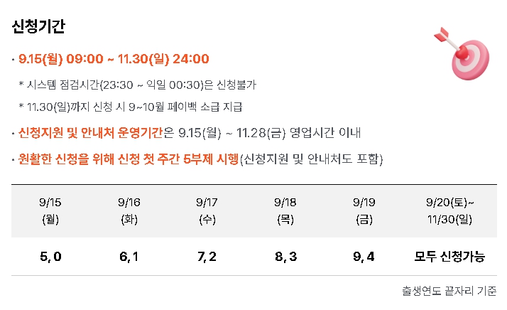 상생페이백 신청기간