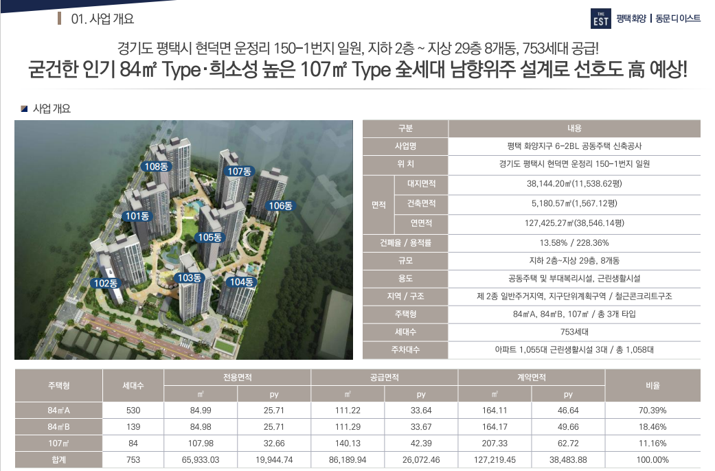 화양지구 평택 동문 디이스트 청약 정보