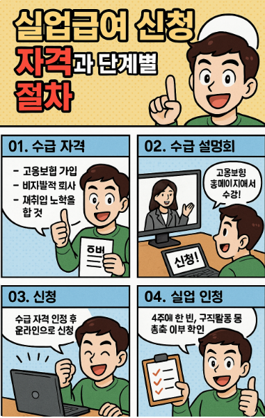 실업급여 신청자격 알아보기
