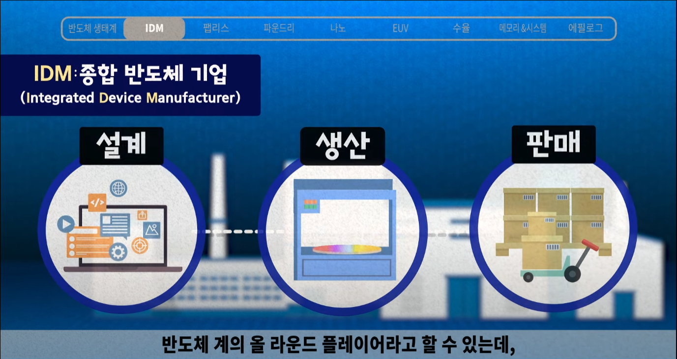 IDM 설명