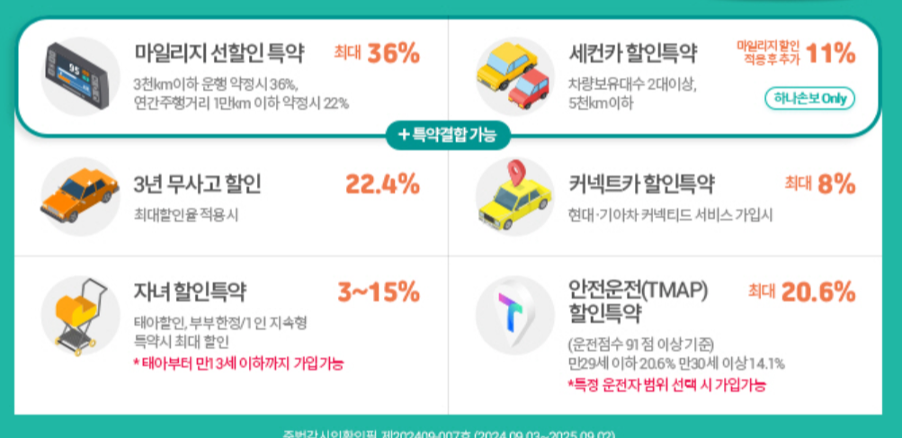 2025 추천 하나 다이렉트 자동차 보험 보험료 알아보기