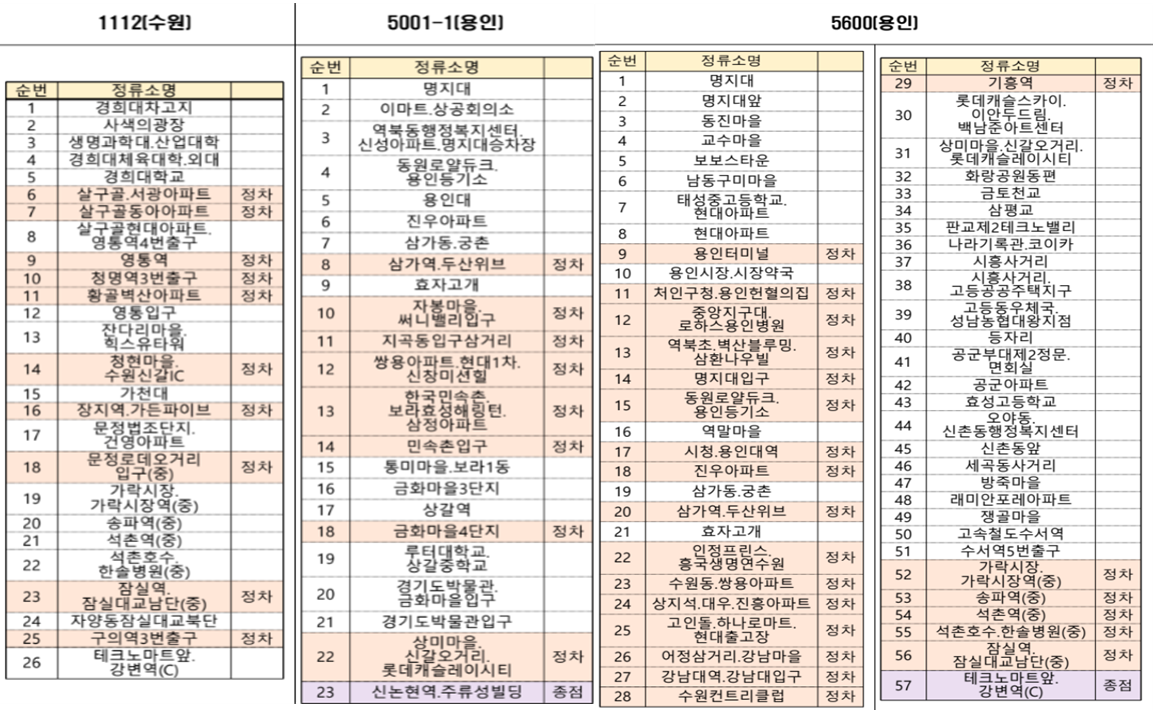 급행광역버스 노선
