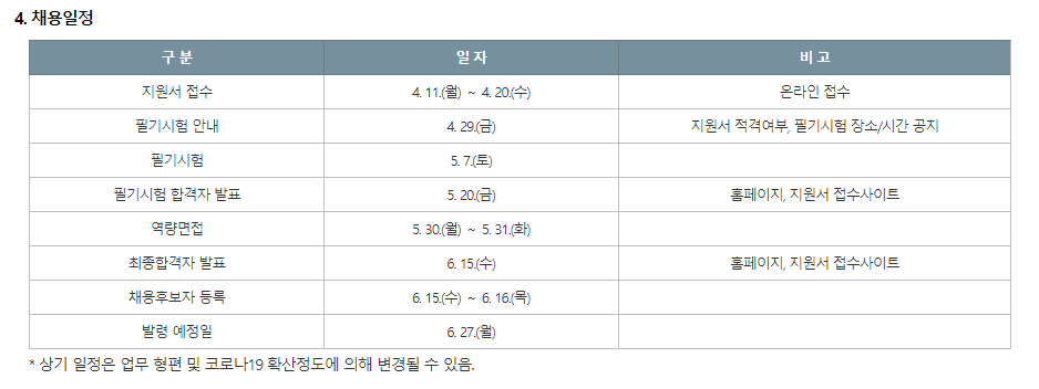 한국국토정보공사 채용 - 채용일정