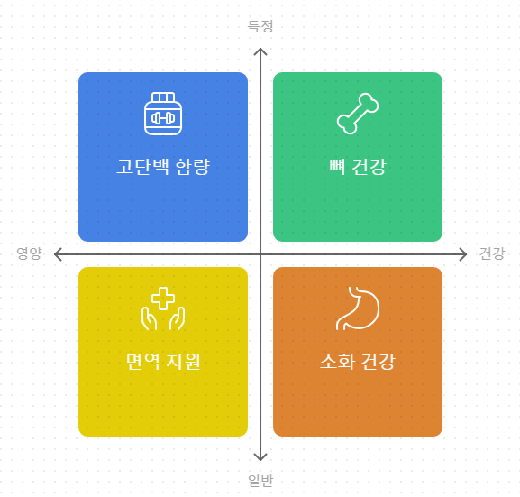 체다치즈