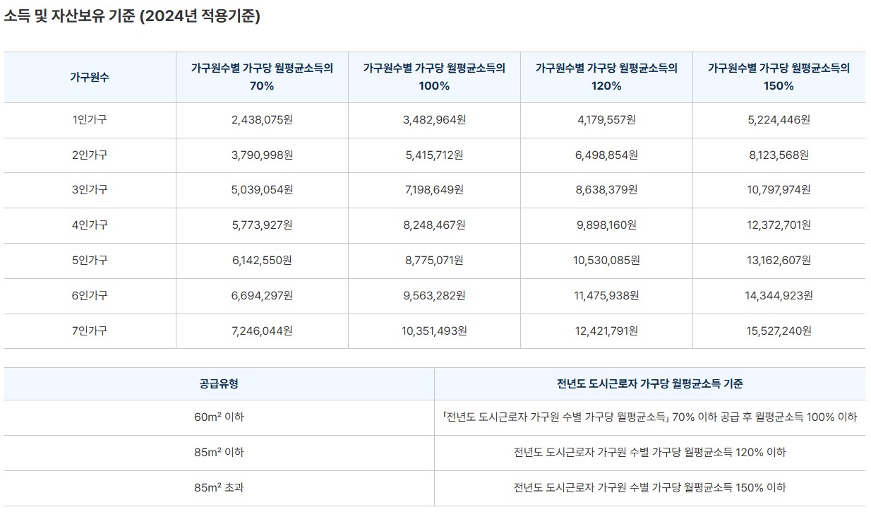 서울특별시 장기전세주택