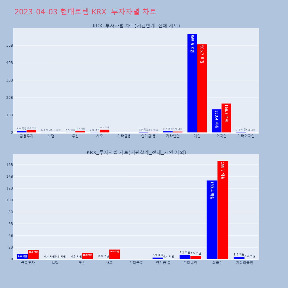 현대로템_KRX_투자자별_차트