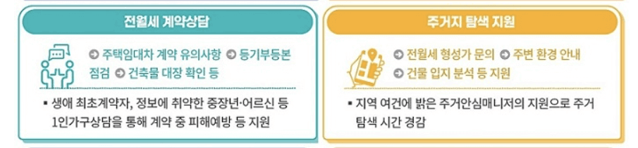 1인가구 전월세 도움서비스
