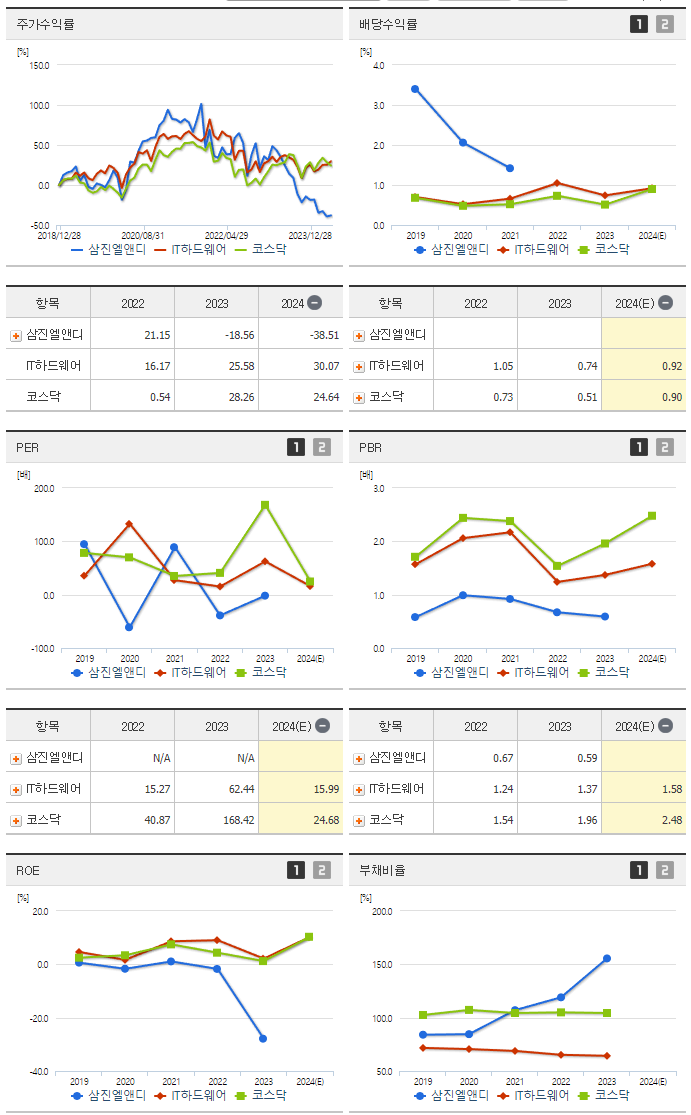 삼진엘앤디_섹터분석