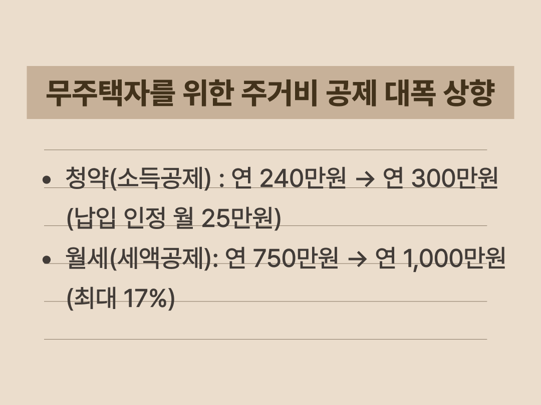 2026년 주택청약 및 월세 세액공제 한도 상향 인포그래픽