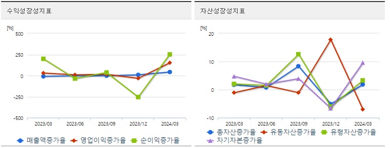 대한해운 분기 주가 성장성