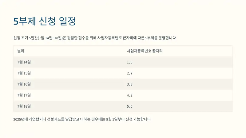 batch_7_5