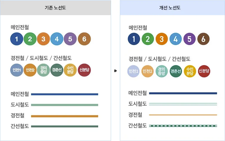 지하철노선도