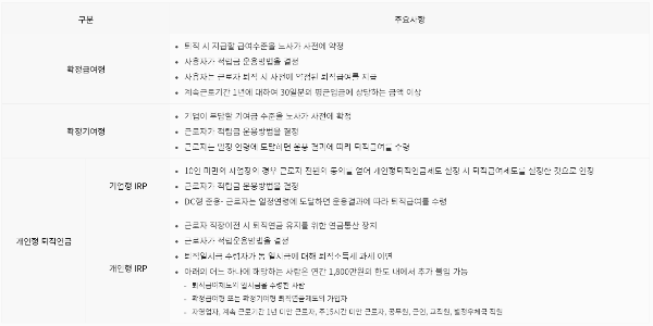 퇴직연금 유형 요약