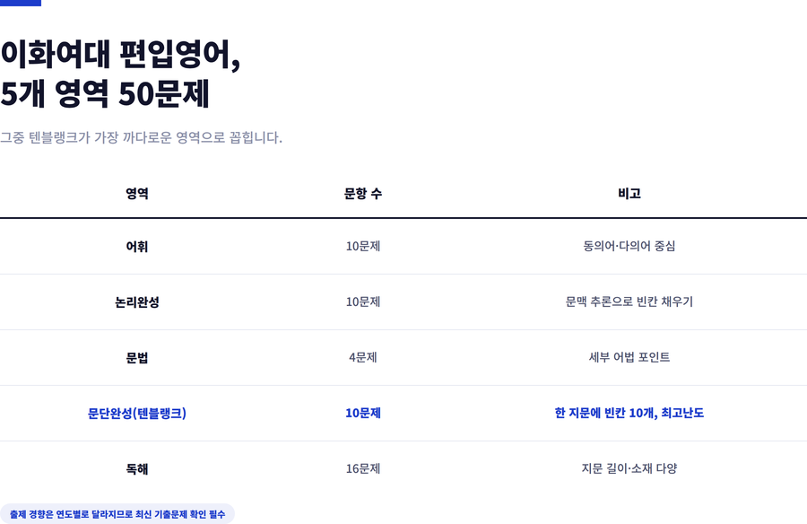 이화여대-편입영어-영역구성
