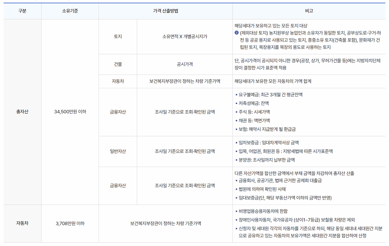 국민임대아파트 자산기준표 이미지