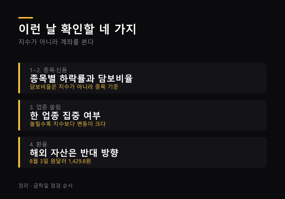 급락일에 확인할 네 가지 점검 항목