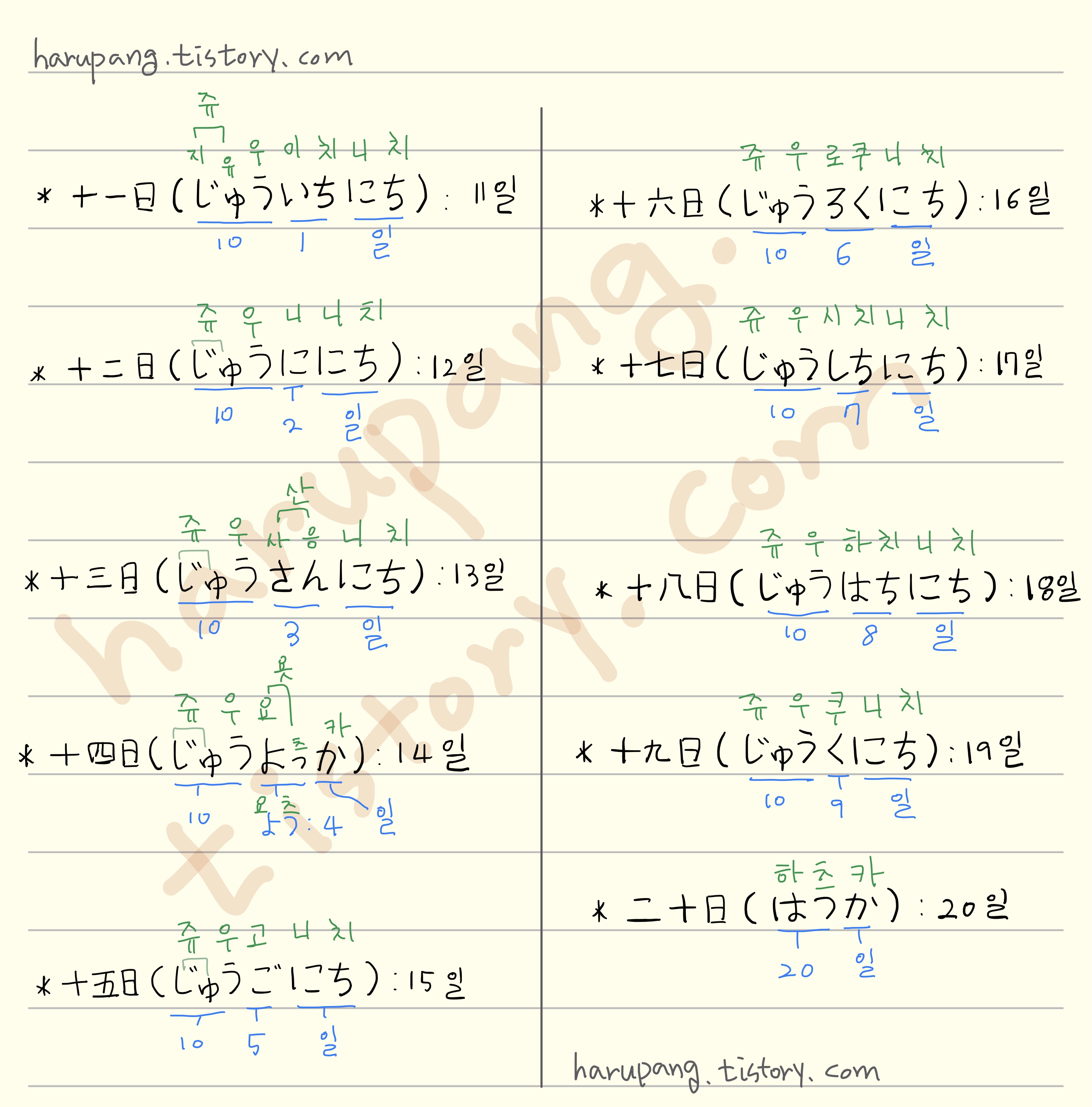 일본어로 10일에서 20일까지 정리하고 단어 분석한 노트