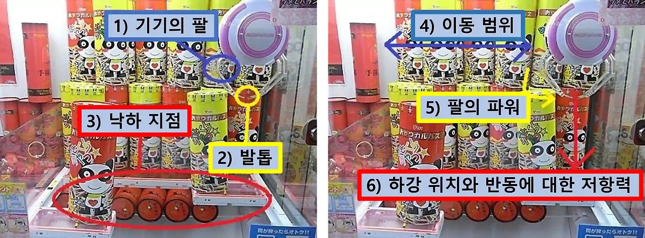 크레인 게임 기기 부위별 소개